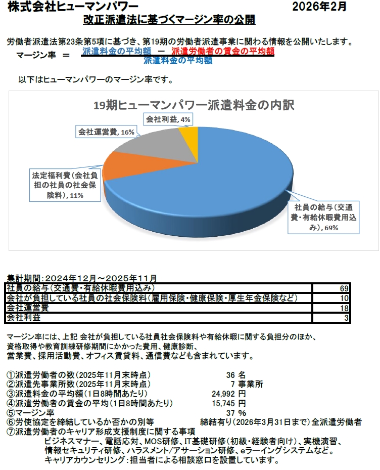 労働者派遣事業におけるマージン率公開2026年1月